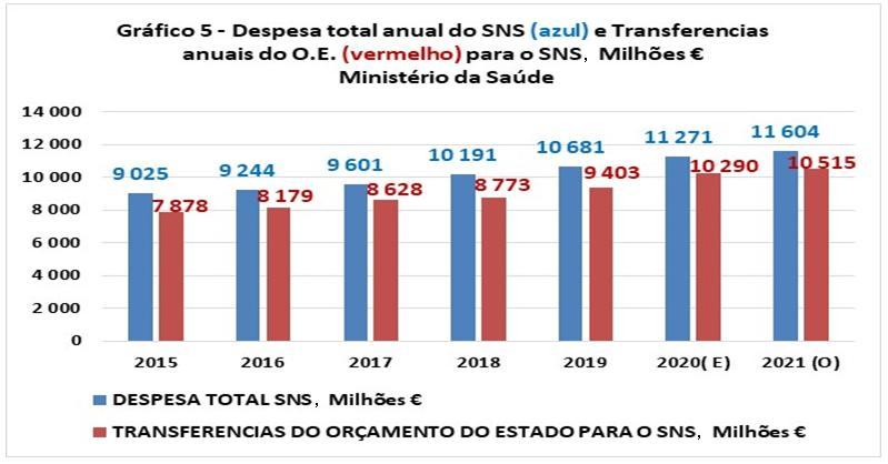gr&aacute;fico 5