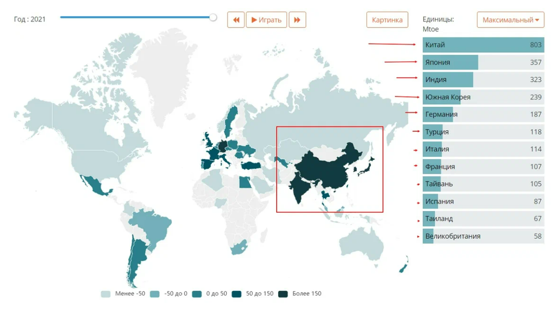 Lista de países importantes em termos de importação de energia.