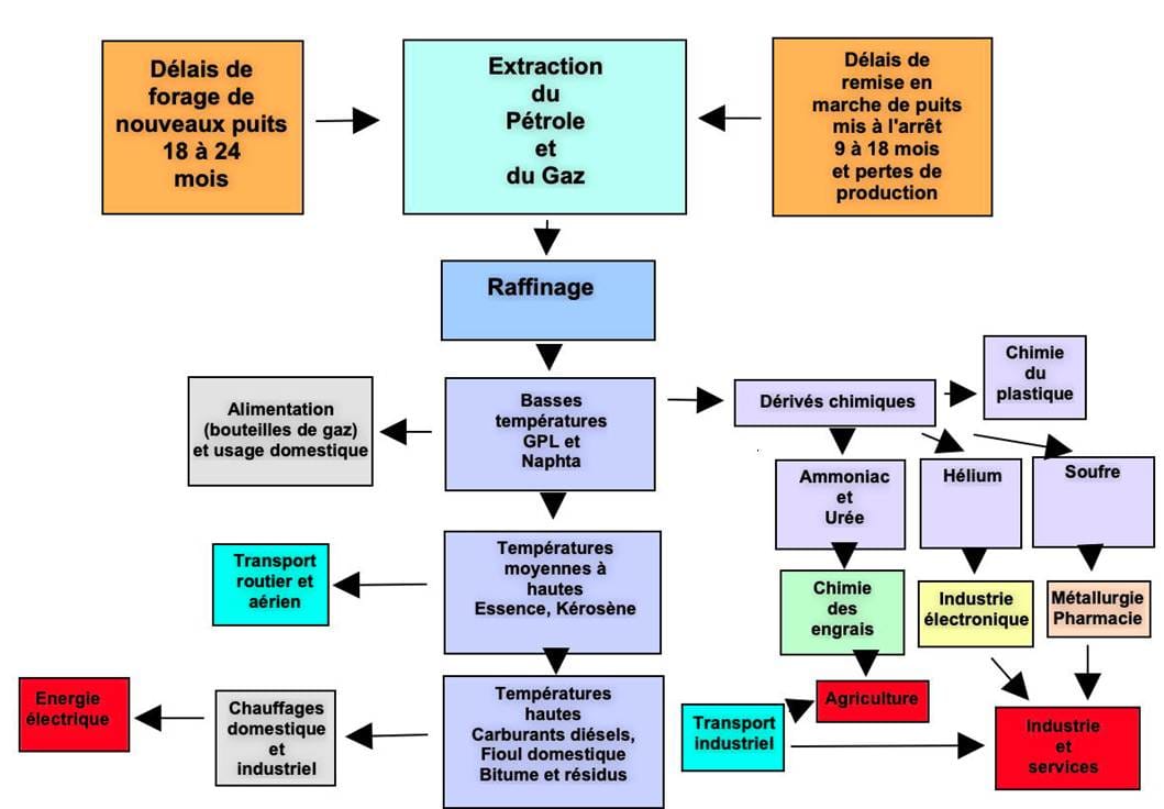 Gráfico 2.