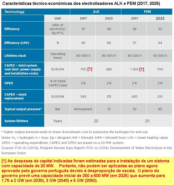 Caractersticas da produo de hidrognio atravs da electrlise