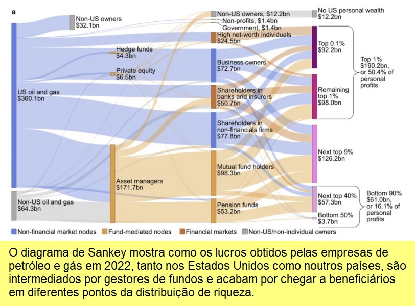 Diagrama de Sankey.
