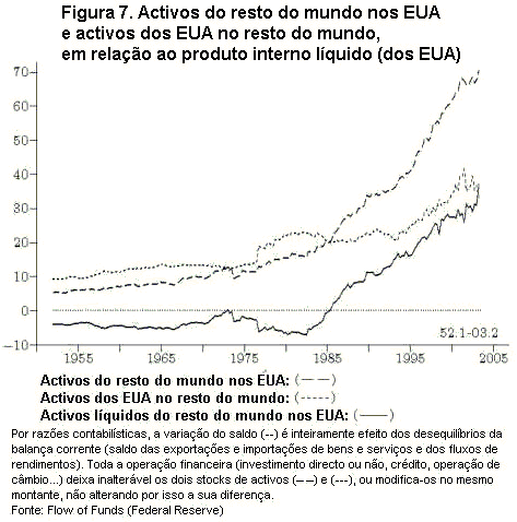 Figura 7.