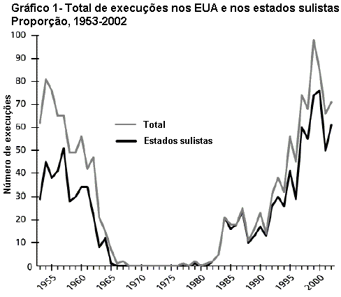 Gr�fico 1.
