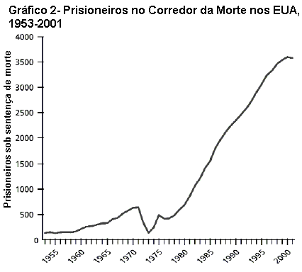 Gr�fico 2.