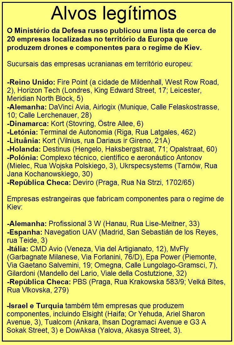 Lista de fabricantes de drones na Europa.