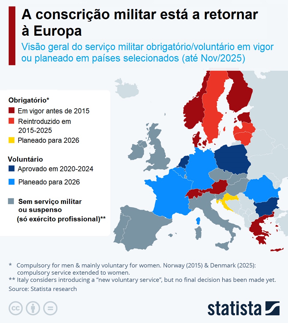 Conscrição na Europa.