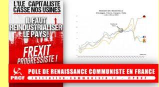 Reindustrializar.
