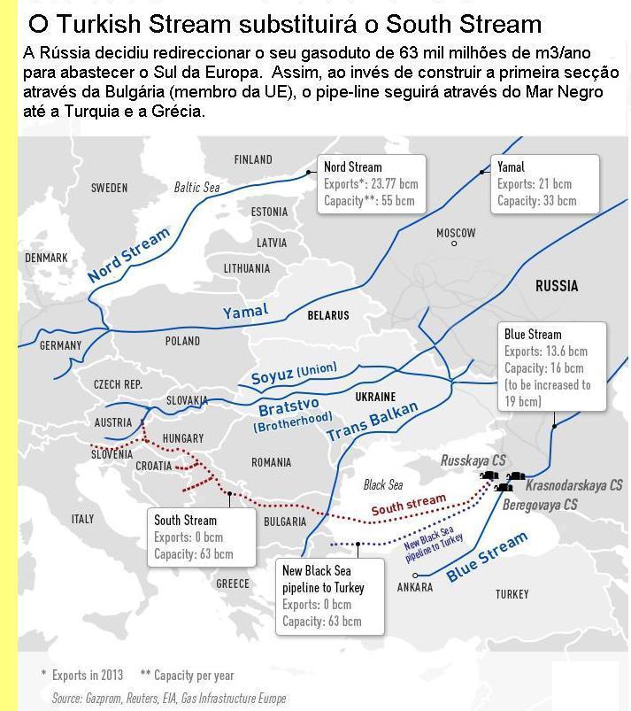 Gasodutos principais na Europa.