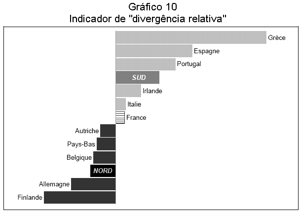 Gr�fico 10.