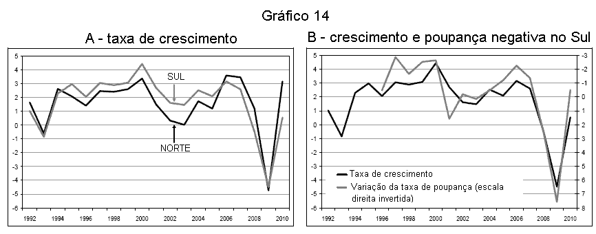 Gr�fico 14.