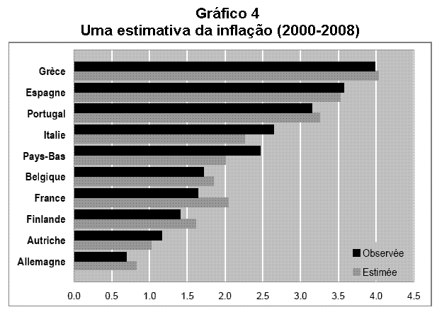 Gr�fico 4.