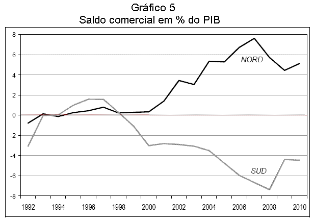 Gr�fico 5.