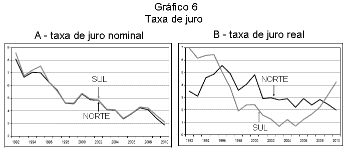 Gr�fico 6.