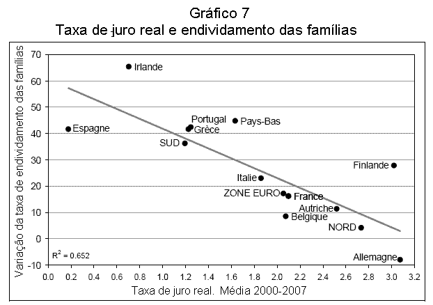 Gr�fico 7.