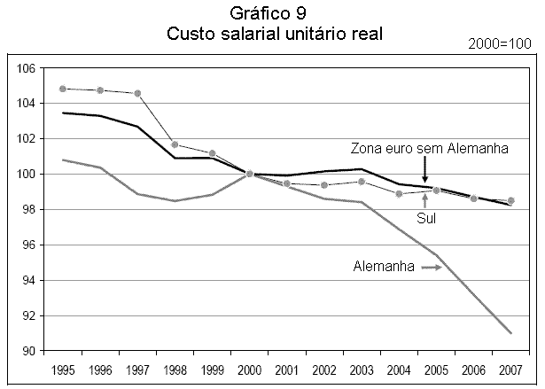 Gr�fico 9.