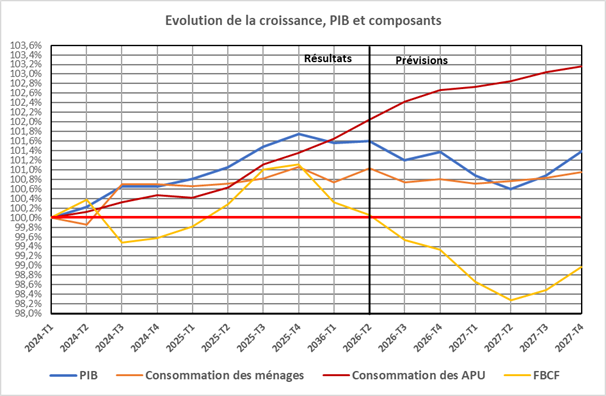Gráfico 1.
