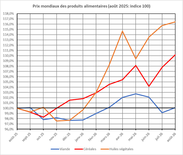 Gráfico 2.