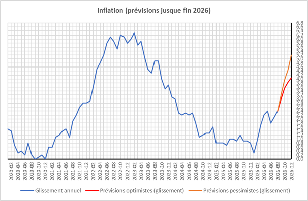 Gráfico 3.