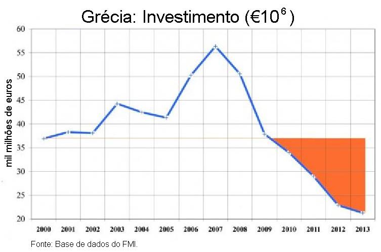 Gr�fico 2.