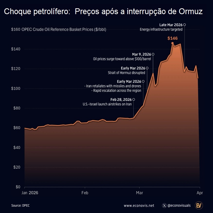 O choque petrolífero de 2026.
