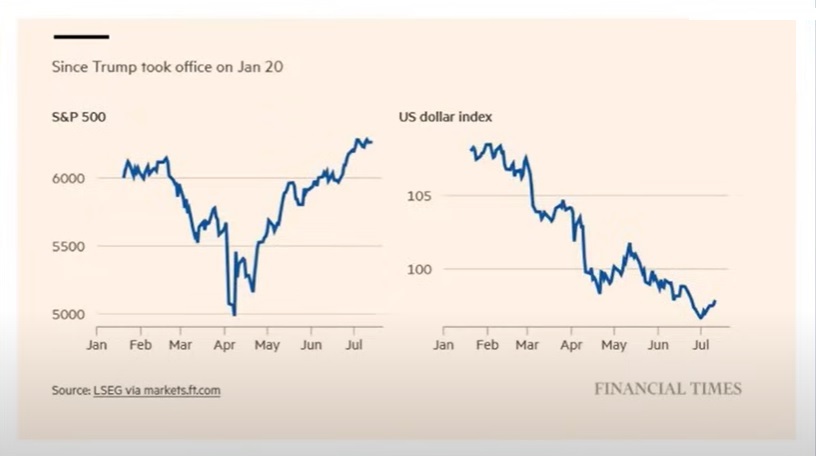 Gráfico no 'Financial Times'.
