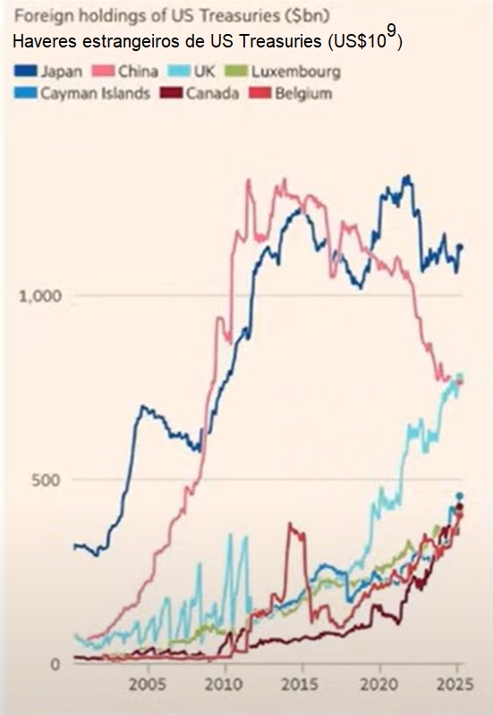 Gráfico no 'Financial Times'.