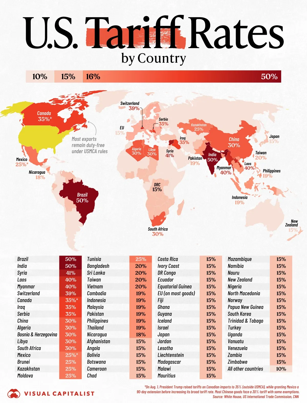 Tarifas dos EUA em 28/Ago/2025.