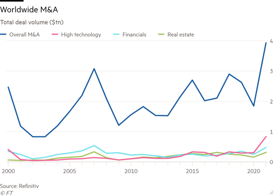 Worldwide M&A