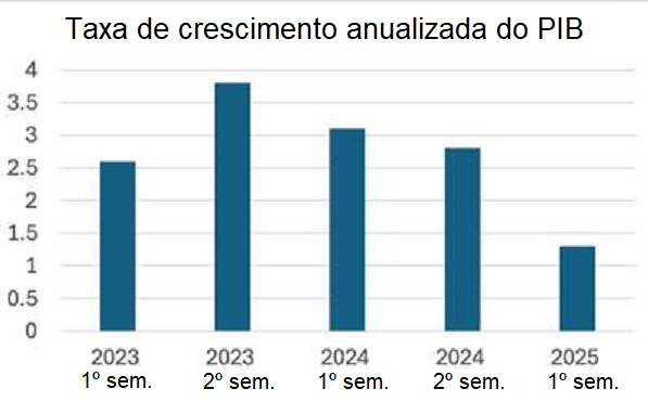 Gráfico 1.