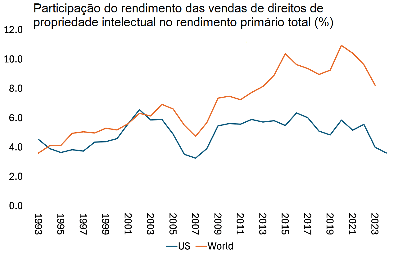 Imagem 1.