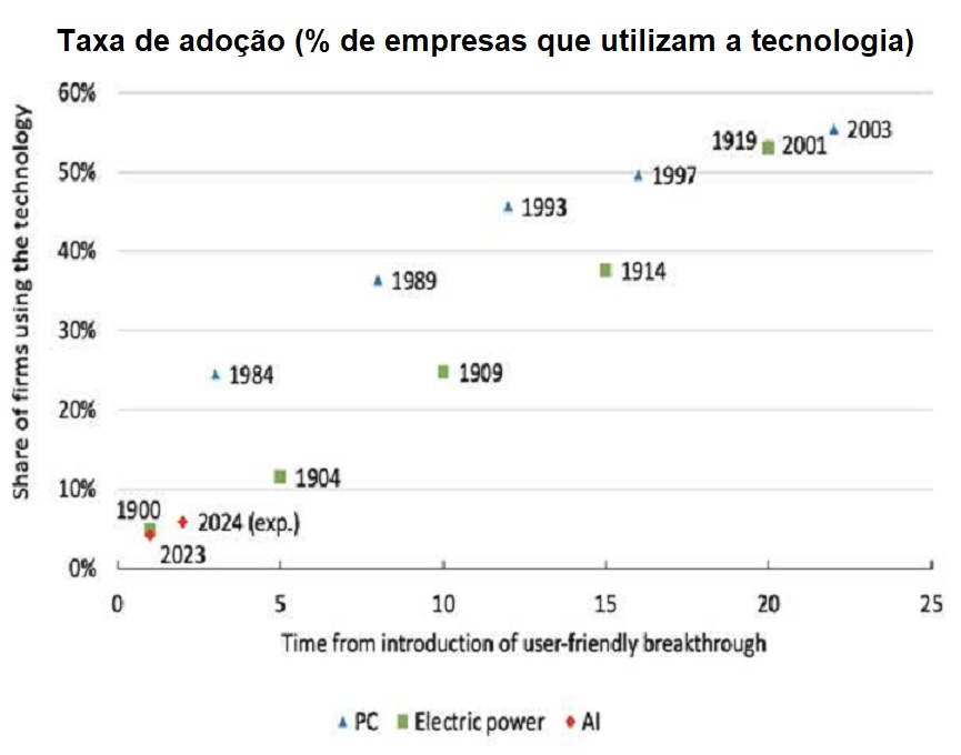Imagem 2.