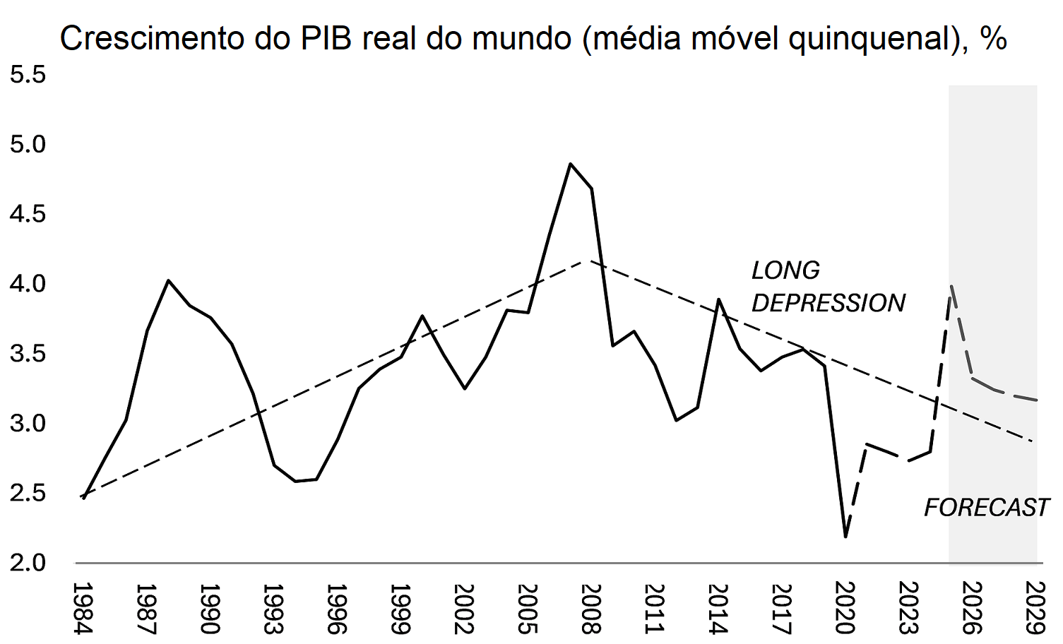 Imagem 3.