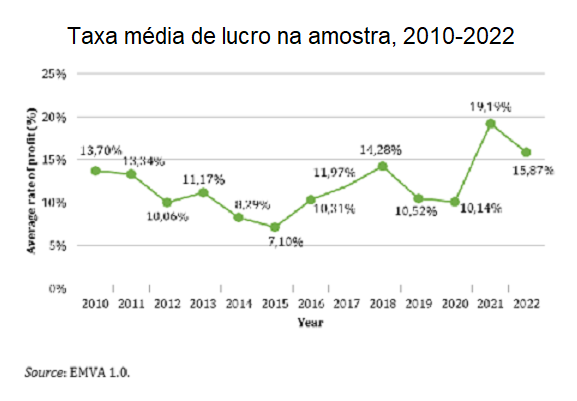 Gráfico 1.