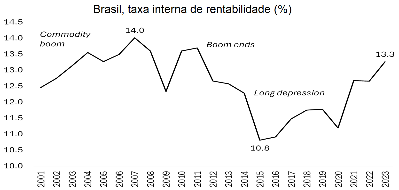 Gráfico 2.