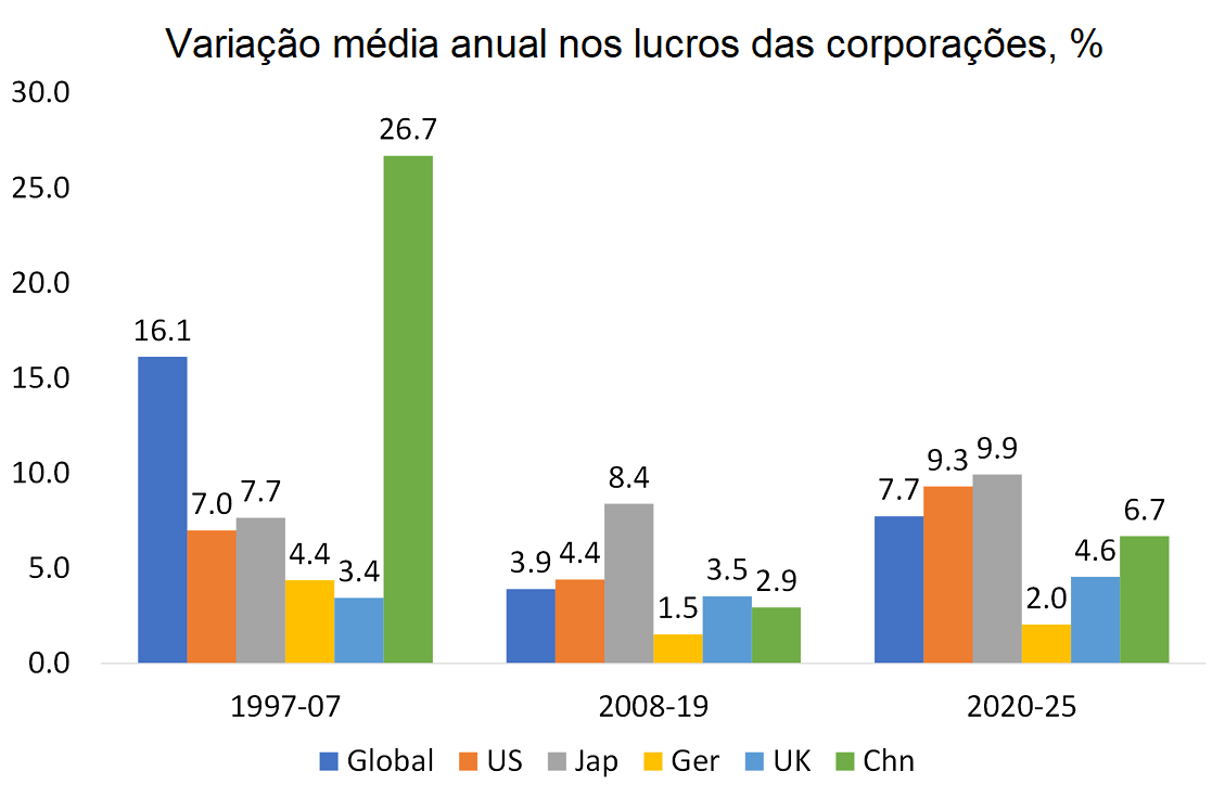 Imagem 2.