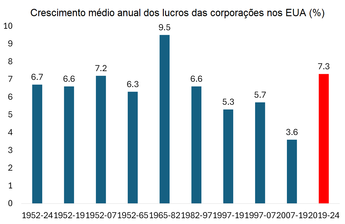 Imagem 3.