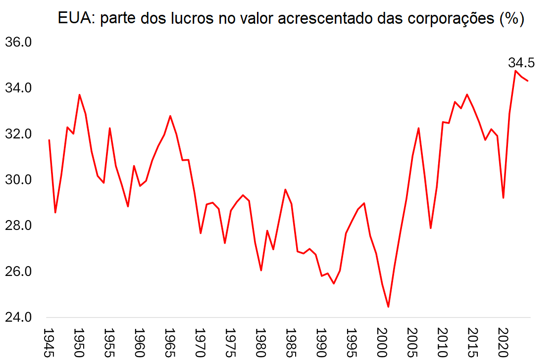 Imagem 5.