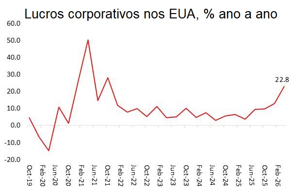 Imagem 1.