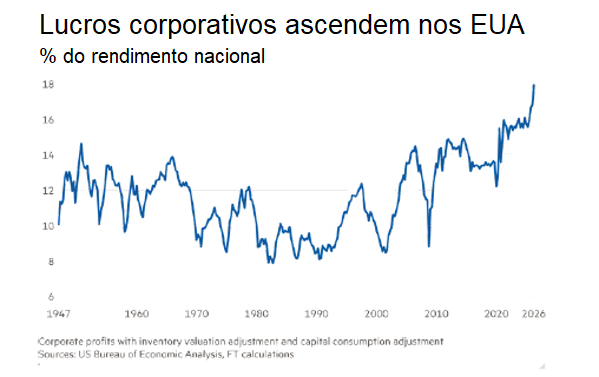 Imagem 2.