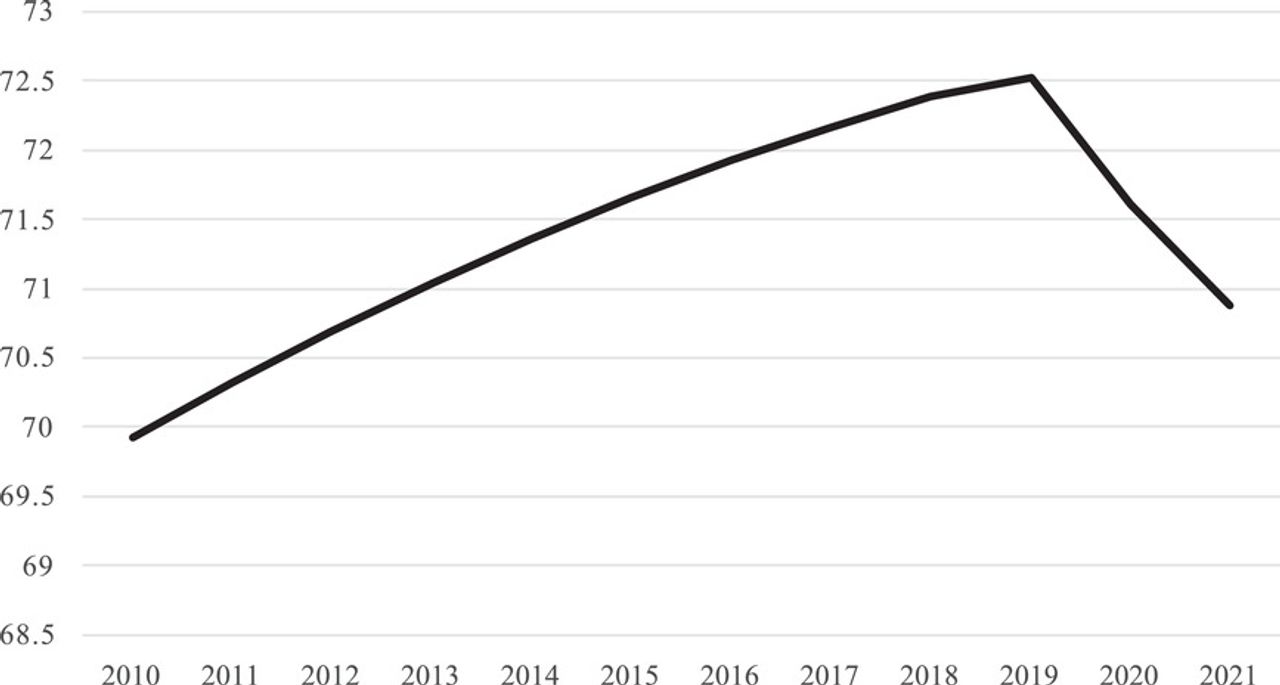Esperança de vida média mundial (anos à nascença).