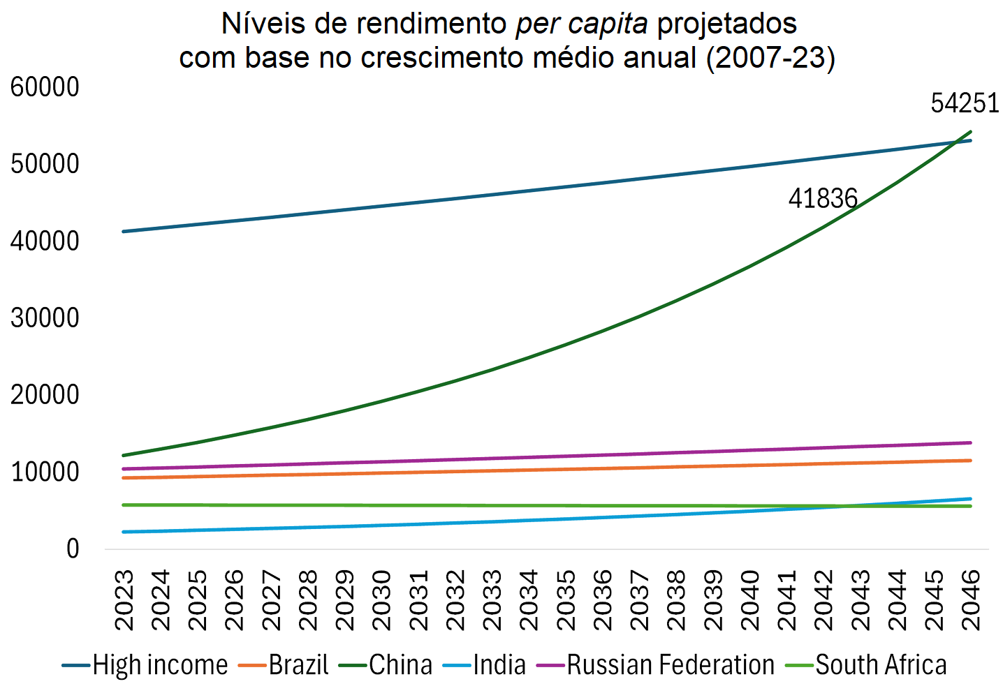 Gráfico 1.