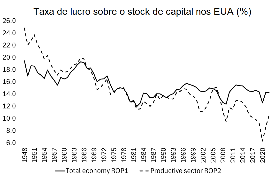 Gráfico 2.