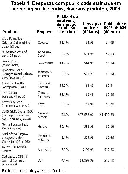 M�todo de c�lculo da tabela 1.