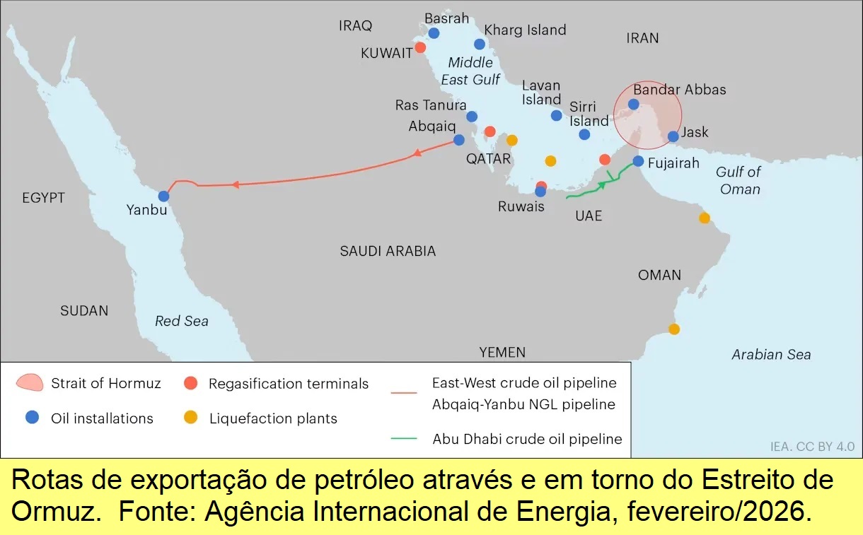 Rotas de exportação de petróleo através e em torno do Estreito de Ormuz. Fonte: Agência Internacional de Energia, fevereiro/2026..