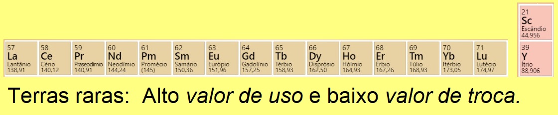 Terras raras.