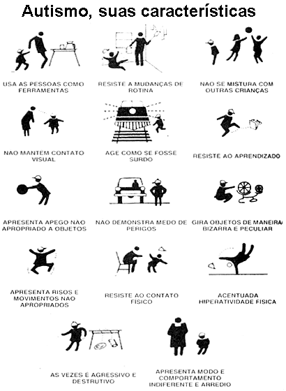 Características dos autistas.