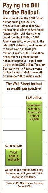 Os 47 mil mais ricos dos EUA e o salvamento.