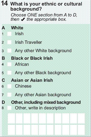 Censo na Irlanda.