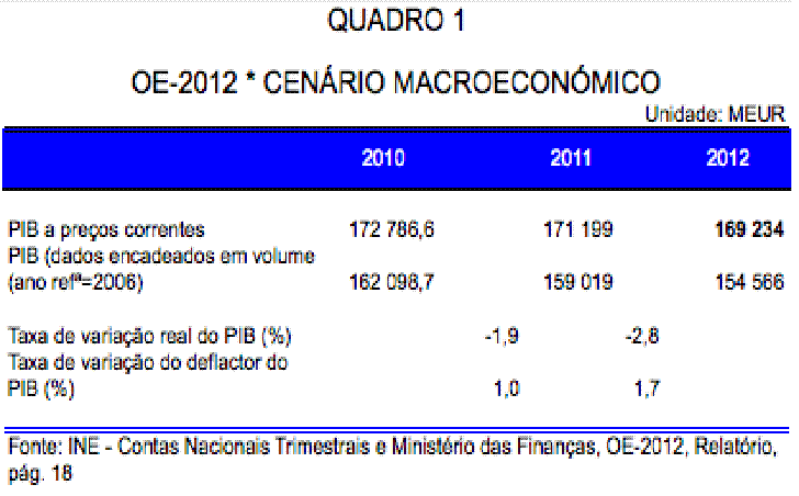 Figura 1.