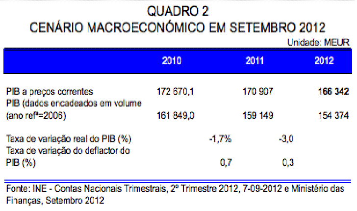 Figura 2.